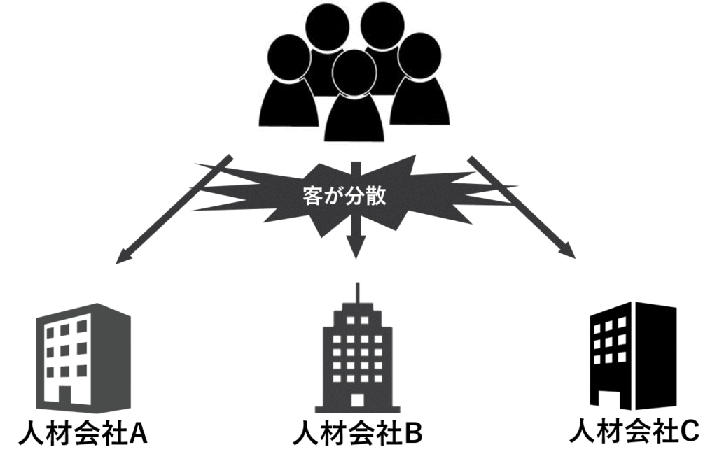 j人材業界　やめとけ　競合他社